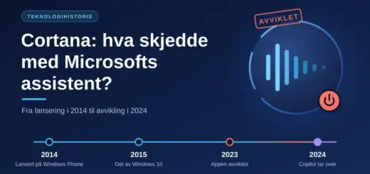 Illustrasjon med teksten «Cortana: hva skjedde med Microsofts assistent?», en stilisert taleassistent med lydbølger som stilner, et «Avviklet»-stempel og en tidslinje fra lanseringen i 2014 til Copilot tar over i 2024.