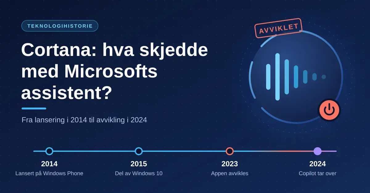 Illustrasjon med teksten «Cortana: hva skjedde med Microsofts assistent?», en stilisert taleassistent med lydbølger som stilner, et «Avviklet»-stempel og en tidslinje fra lanseringen i 2014 til Copilot tar over i 2024.