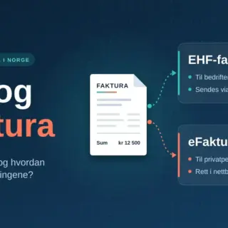 Illustrasjon av en faktura som sendes enten som EHF-faktura via Peppol-nettverket til bedrifter og det offentlige, eller som eFaktura rett i nettbank og mobilbank til privatpersoner.