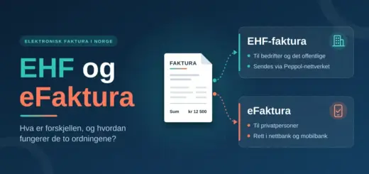 Illustrasjon av en faktura som sendes enten som EHF-faktura via Peppol-nettverket til bedrifter og det offentlige, eller som eFaktura rett i nettbank og mobilbank til privatpersoner.
