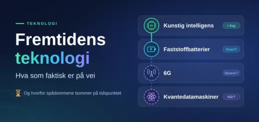 Illustrasjon med teksten «Fremtidens teknologi – hva som faktisk er på vei» og en tidslinje som viser kunstig intelligens (i dag), faststoffbatterier (snart?), 6G (senere?) og kvantedatamaskiner (når?).