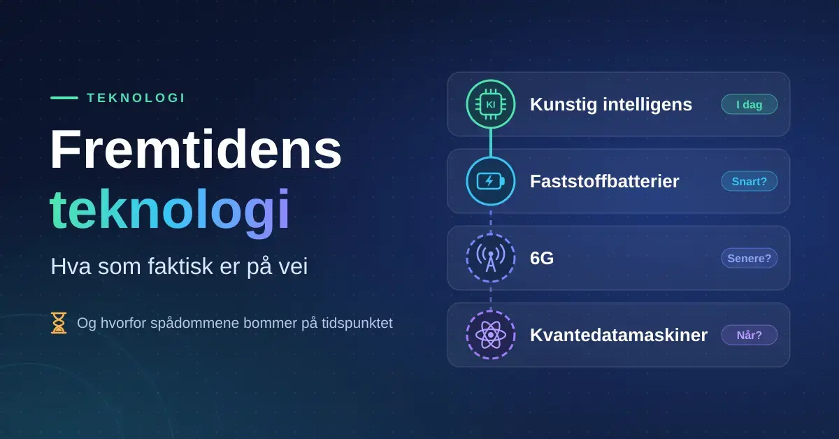 Illustrasjon med teksten «Fremtidens teknologi – hva som faktisk er på vei» og en tidslinje som viser kunstig intelligens (i dag), faststoffbatterier (snart?), 6G (senere?) og kvantedatamaskiner (når?).