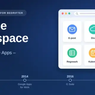Illustrasjon av Google Workspace med appflater for e-post, disk, dokumenter, regneark, kalender og videomøte, samt en tidslinje over navnebyttene fra Google Apps i 2006 til Google Workspace i 2020.