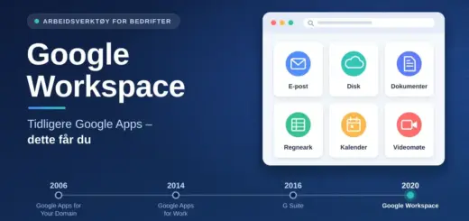 Illustrasjon av Google Workspace med appflater for e-post, disk, dokumenter, regneark, kalender og videomøte, samt en tidslinje over navnebyttene fra Google Apps i 2006 til Google Workspace i 2020.