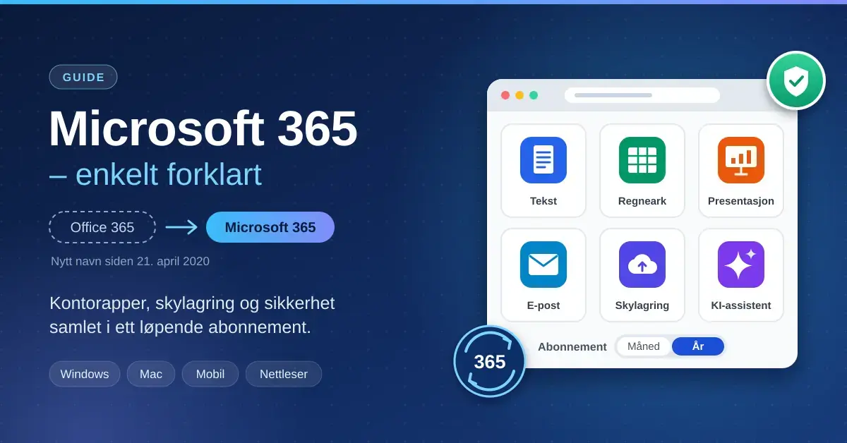 Illustrasjon av Microsoft 365 med teksten «Microsoft 365 – enkelt forklart», som viser navnebyttet fra Office 365 og app-ikoner for tekst, regneark, presentasjon, e-post, skylagring og KI-assistent i et abonnementsvindu.