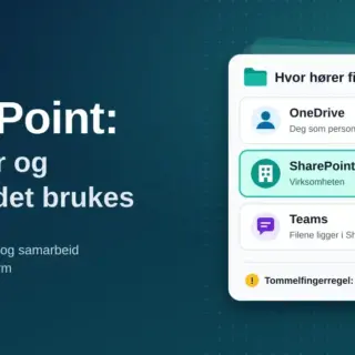 Illustrasjon med tittelen «SharePoint: hva det er og hvordan det brukes» ved siden av en oversikt som viser hvor filen hører hjemme: OneDrive for personlige filer, SharePoint for virksomhetens felles dokumenter og Teams, der filene ligger i SharePoint.