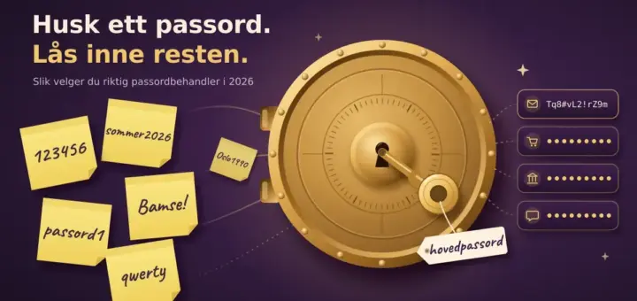 Illustrasjon av gule lapper med svake passord som «123456» og «qwerty» som trekkes inn i en messingfarget safedør med en nøkkel merket «hovedpassord», mens sterke, skjulte passord for e-post, netthandel, bank og meldinger kommer ut på andre siden, sammen med teksten «Husk ett passord. Lås inne resten.»