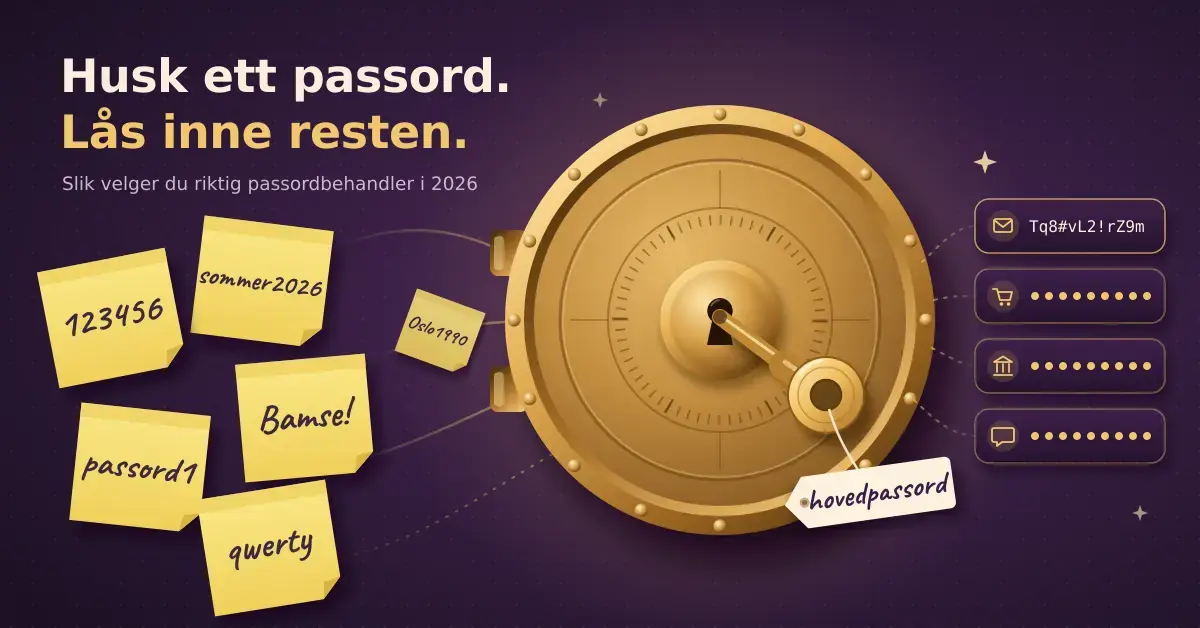 Illustrasjon av gule lapper med svake passord som «123456» og «qwerty» som trekkes inn i en messingfarget safedør med en nøkkel merket «hovedpassord», mens sterke, skjulte passord for e-post, netthandel, bank og meldinger kommer ut på andre siden, sammen med teksten «Husk ett passord. Lås inne resten.»